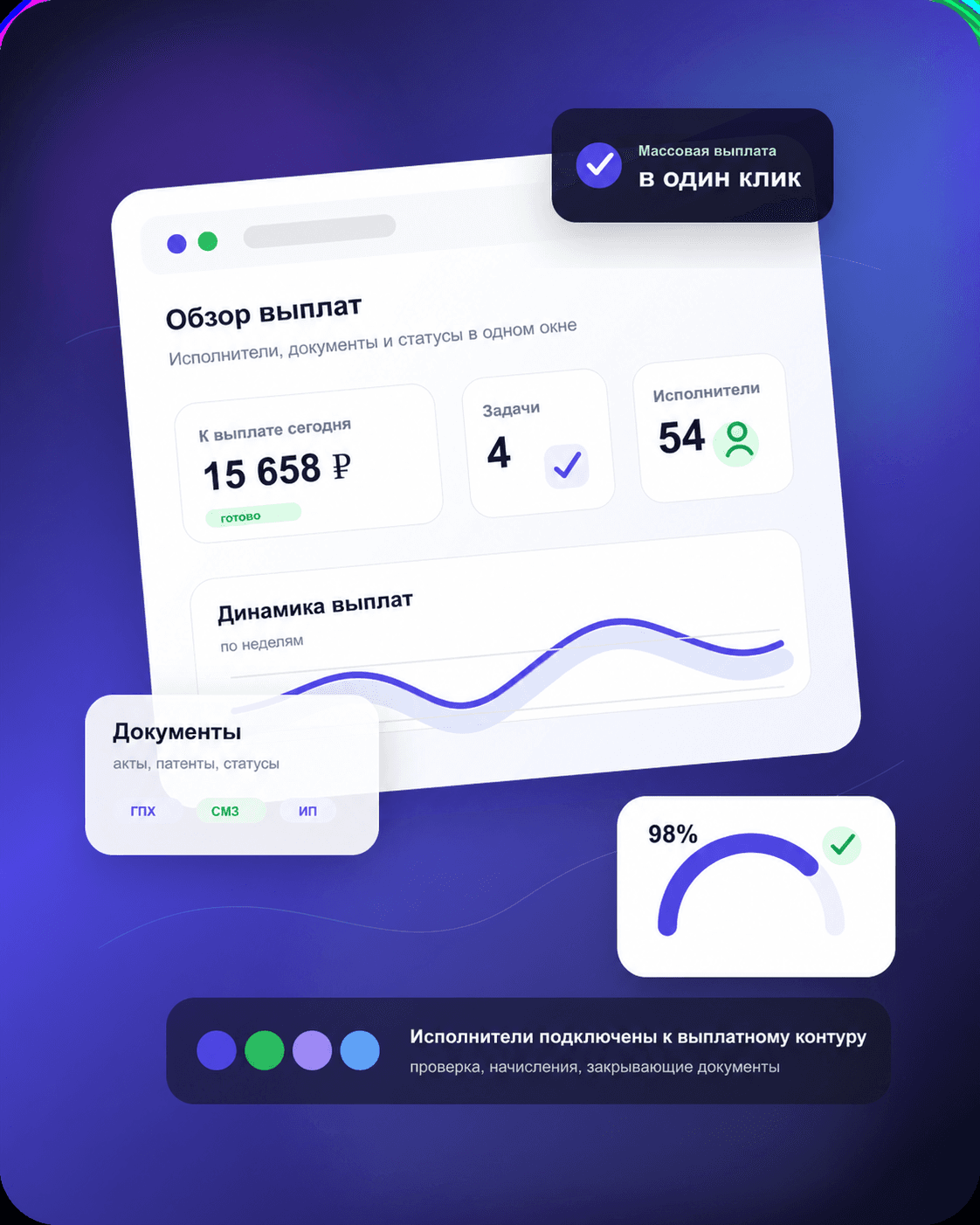 Интерфейс НВП для выплат исполнителям, документов и проверки статусов